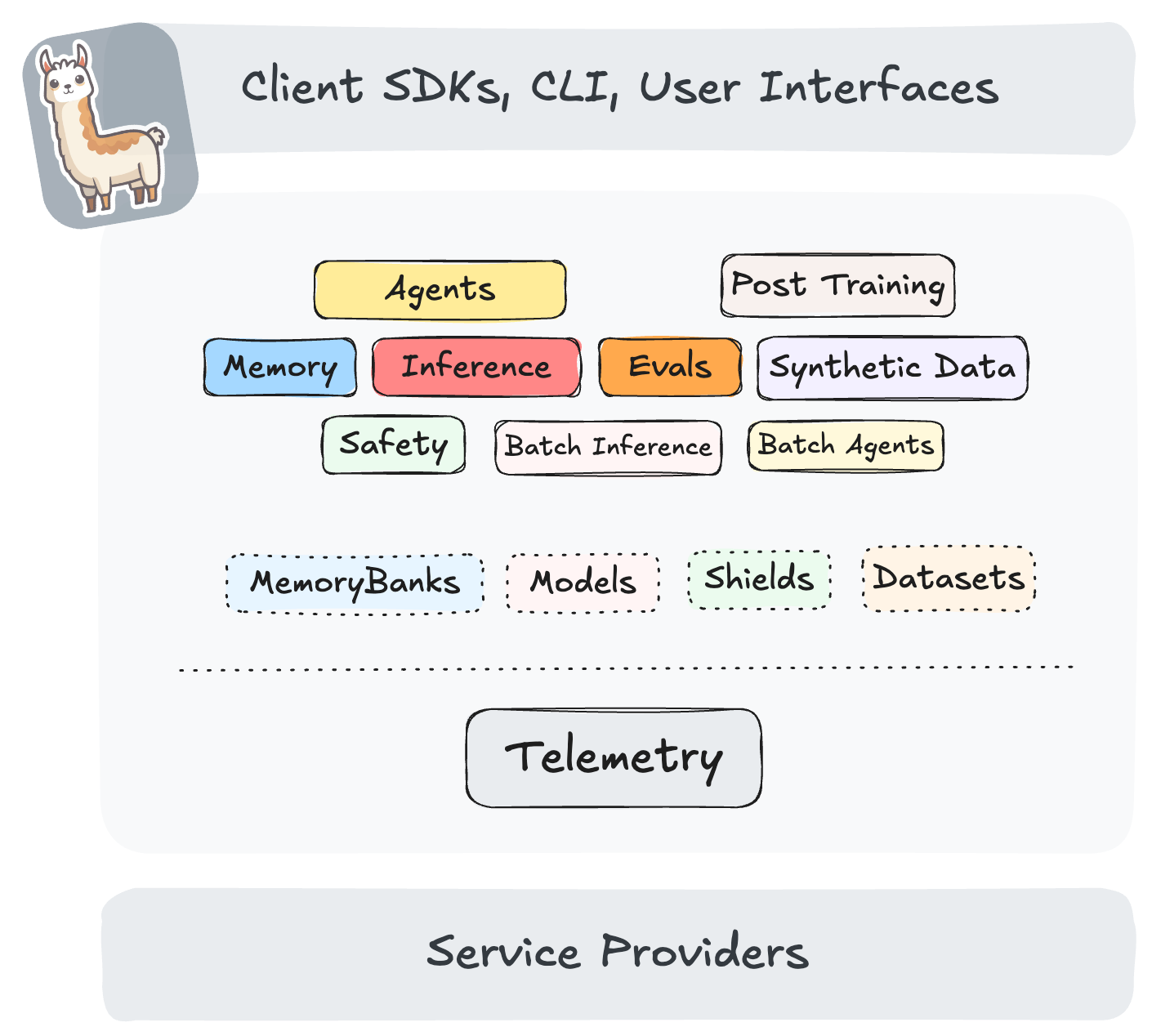 Introducing vLLM Inference Provider in Llama Stack